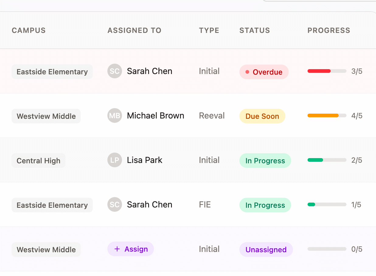 See all of your evaluations in one place